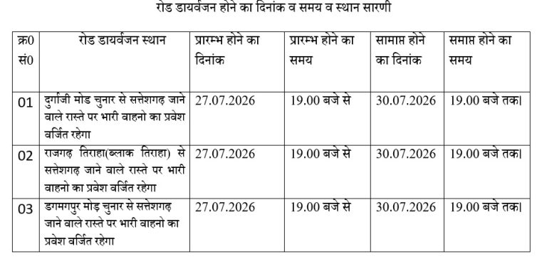 गुरु पूर्णिमा मेले को लेकर मिर्जापुर में ट्रैफिक डायवर्जन लागू, भारी वाहनों के प्रवेश पर रहेगी रोक